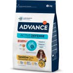 advance sensitive salmon